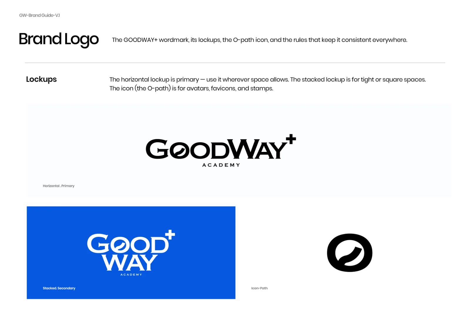 Brand guide page with the three GoodWay+ lockups: horizontal wordmark, stacked wordmark on blue and the O-path icon