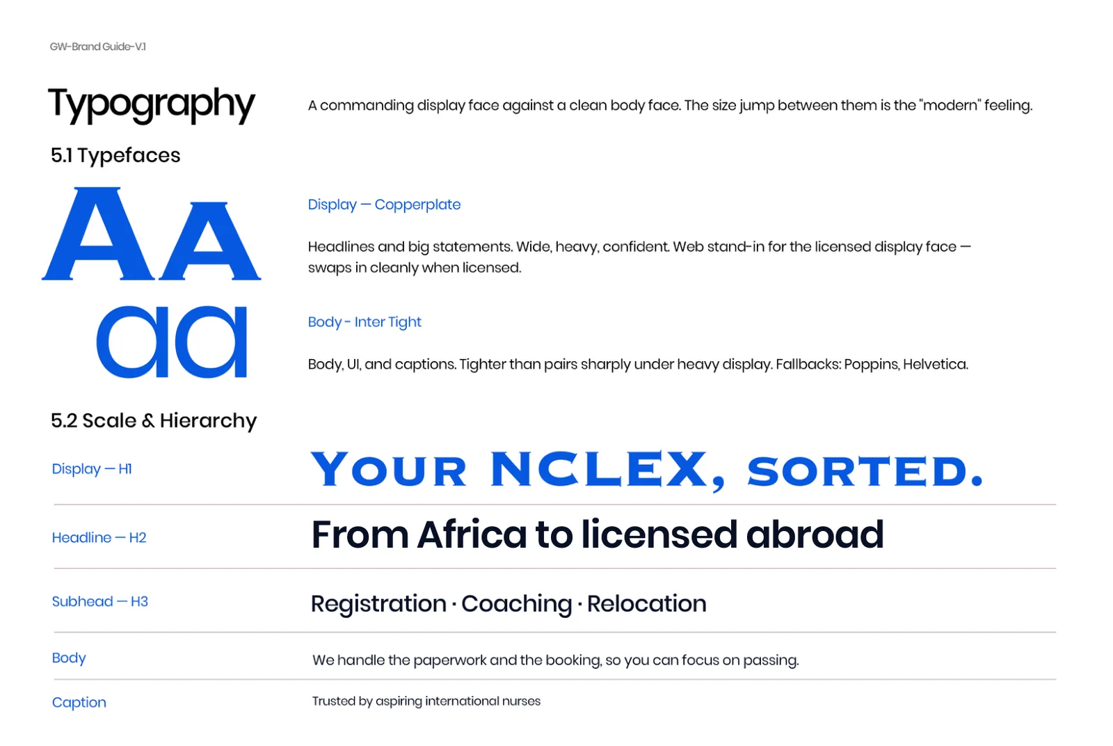 Typography page pairing a wide Copperplate display face with Inter Tight, headed by 'Your NCLEX, sorted.'