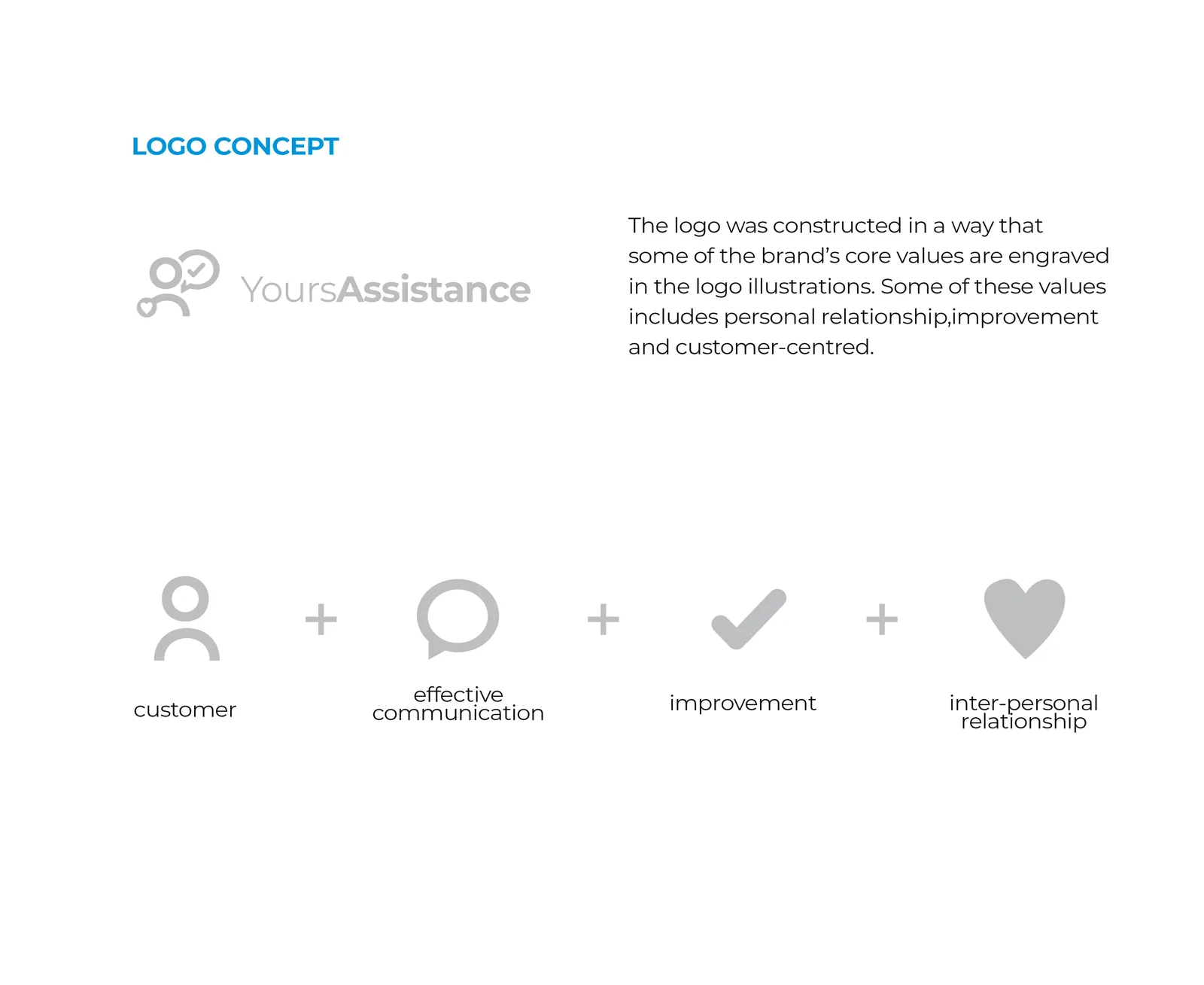 Logo concept: the mark built from a customer, a speech bubble, a check mark and a heart